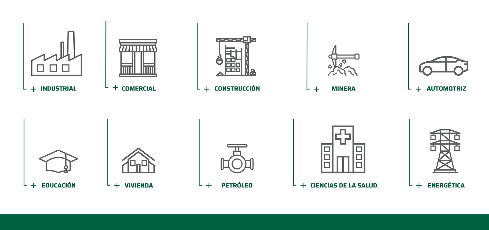 Sectores en los que se necesita una construcción modular