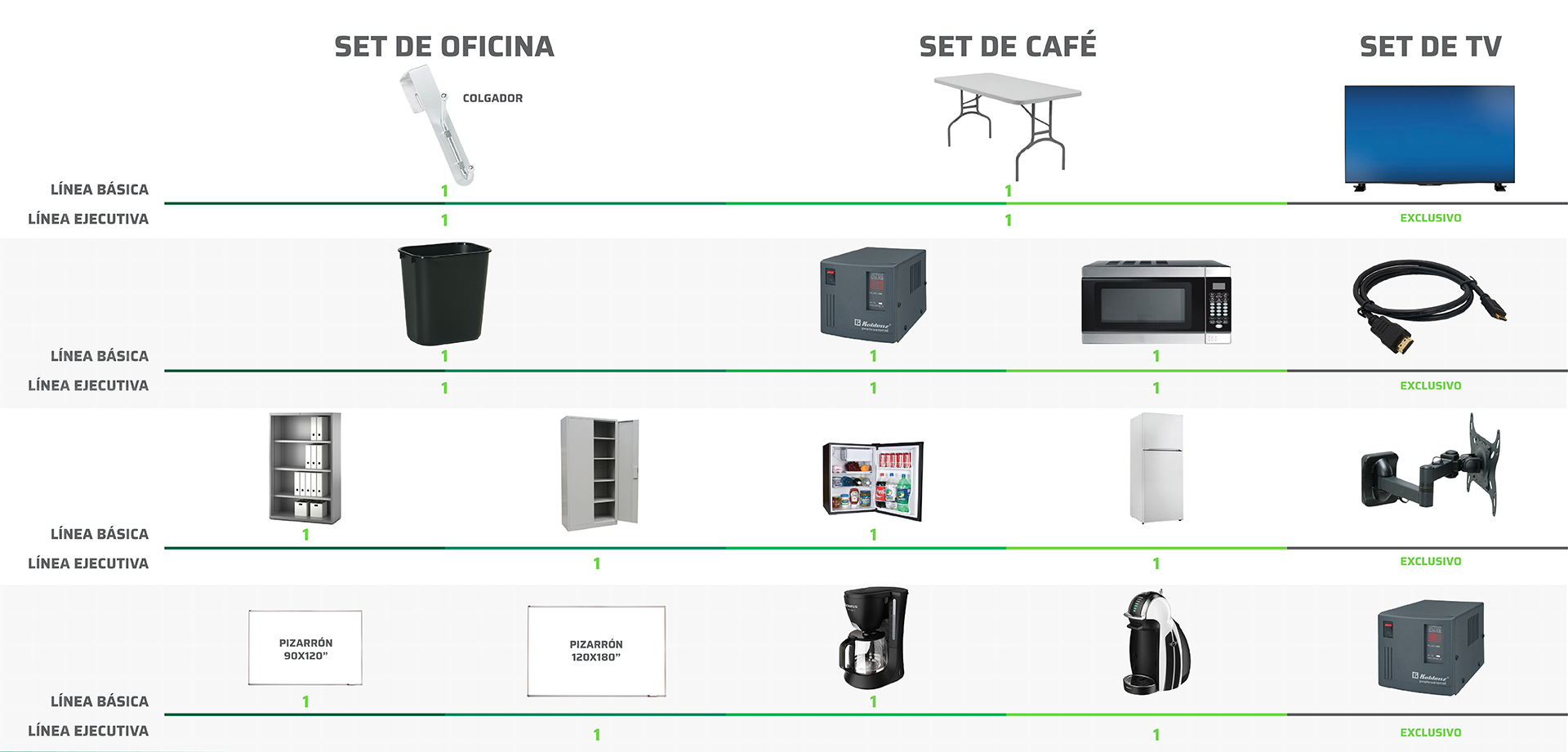 Gráfico Sets WillScot