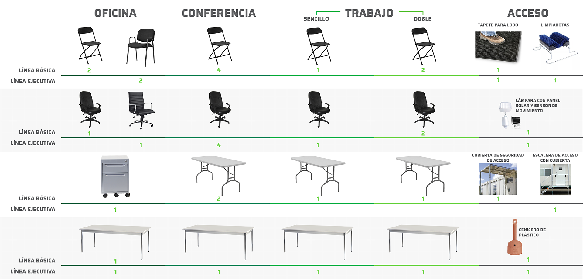 Paquetes de Esenciales WillScot